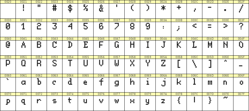 5×8英文点阵字体 ddL58AB1708