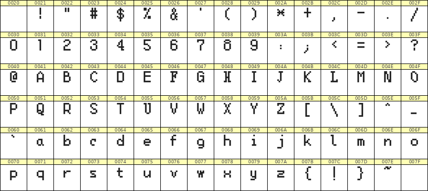 5×8英文点阵字体 ddL58AB1720