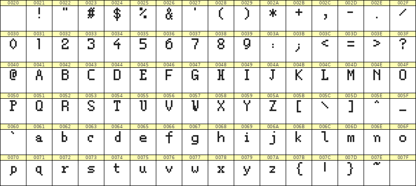 5×8英文点阵字体 ddL58AB1722