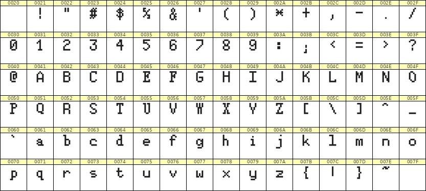 5×8英文点阵字体 ddL58AB1725