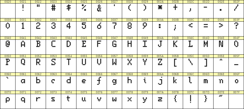 5×8英文点阵字体 ddL58AB1726