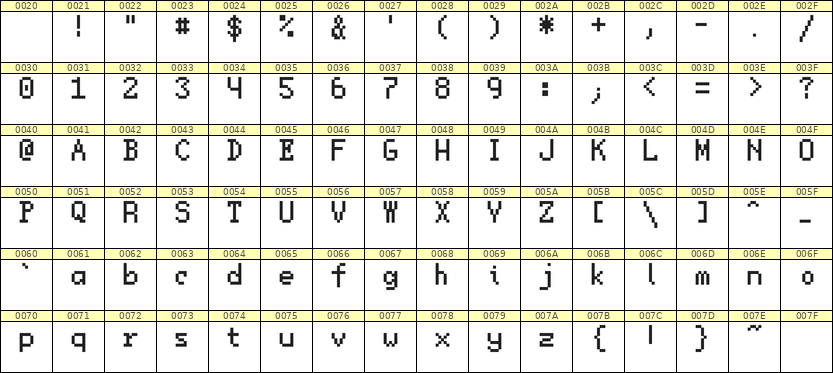 5×8英文点阵字体 ddL58AB1727