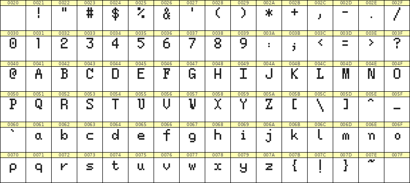 5×8英文点阵字体 ddL58AB1733