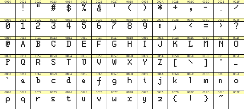 5×8英文点阵字体 ddL58AB1764