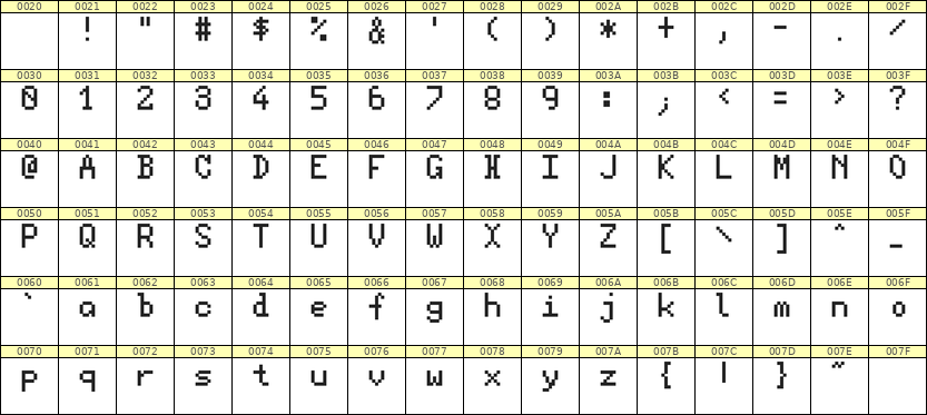 5×8英文点阵字体 ddL58AB1765