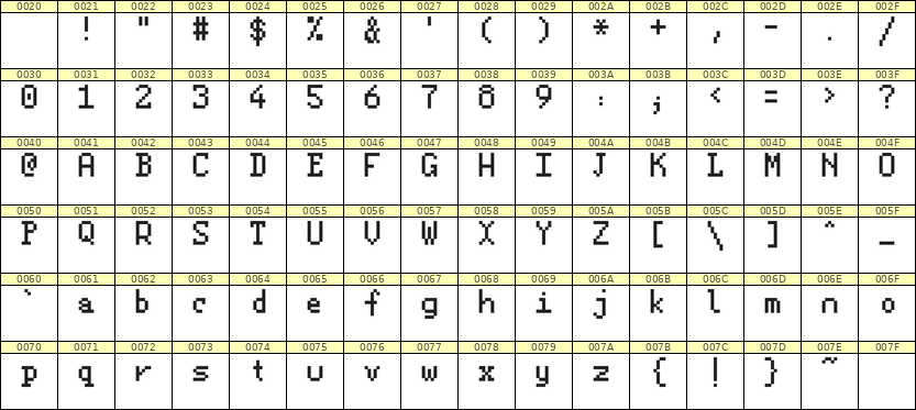 5×8英文点阵字体 ddL58AB1766