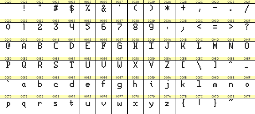 5×8英文点阵字体 ddL58AB1767