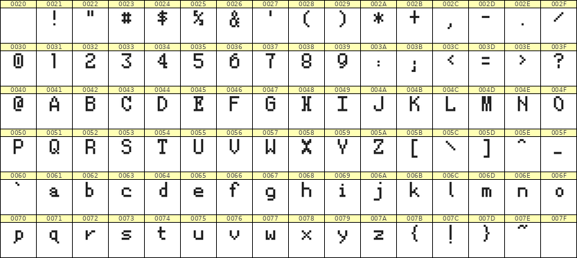 5×8英文点阵字体 ddL58AB1770