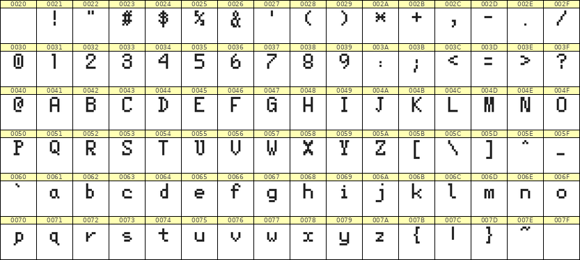 5×8英文点阵字体 ddL58AB1771