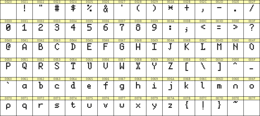 5×8英文点阵字体 ddL58AB1772