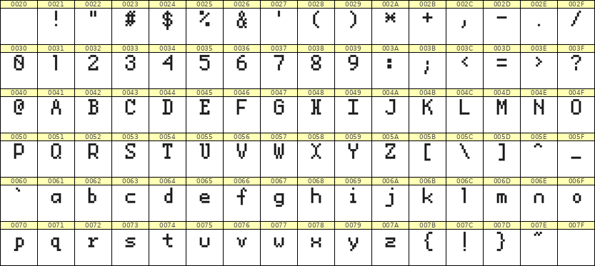5×8英文点阵字体 ddL58AB1779