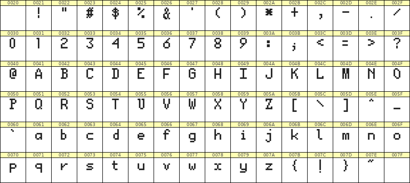 5×8英文点阵字体 ddL58AB1788
