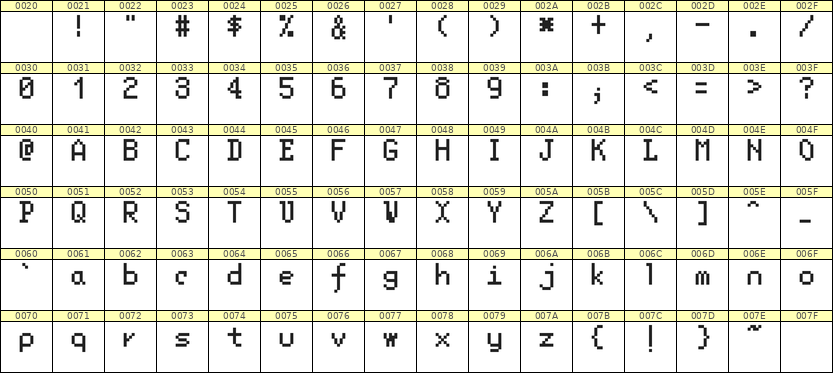 5×8英文点阵字体 ddL58AB1790