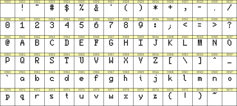 5×8英文点阵字体 ddL58AB1791