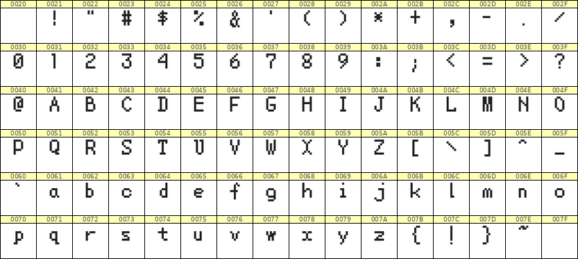 5×8英文点阵字体 ddL58AB1793
