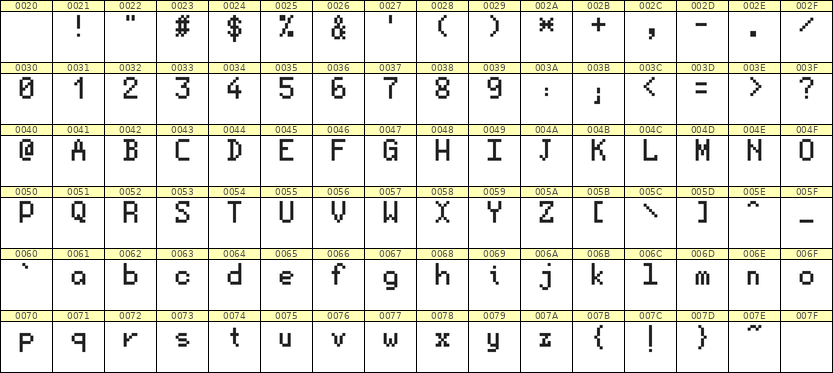 5×8英文点阵字体 ddL58AB1795