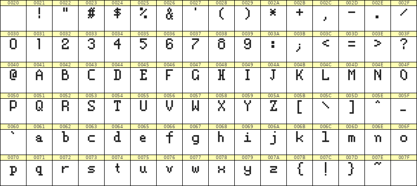 5×8英文点阵字体 ddL58AB1807