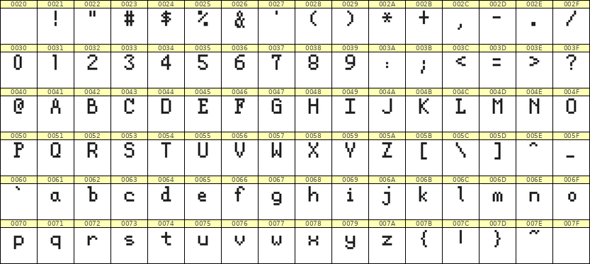 5×8英文点阵字体 ddL58AB1808