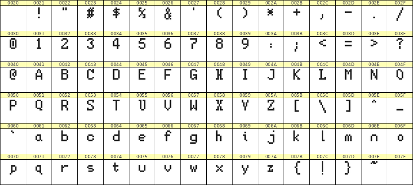 5×8英文点阵字体 ddL58AB1812