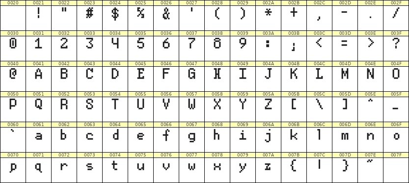 5×8英文点阵字体 ddL58AB1815