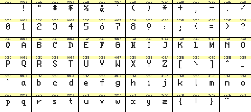 5×8英文点阵字体 ddL58AB1816