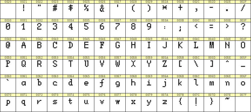 5×8英文点阵字体 ddL58AB1817