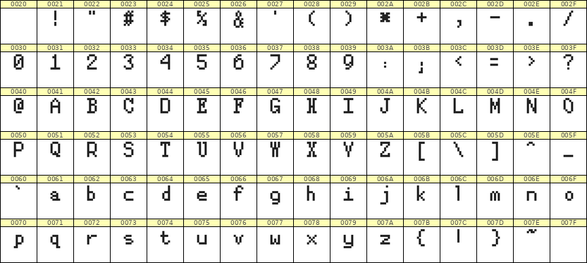 5×8英文点阵字体 ddL58AB1818