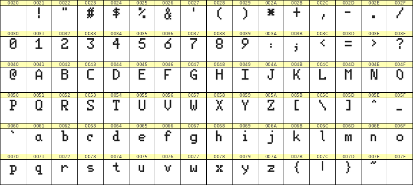 5×8英文点阵字体 ddL58AB1821