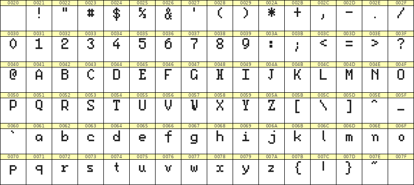 5×8英文点阵字体 ddL58AB1827