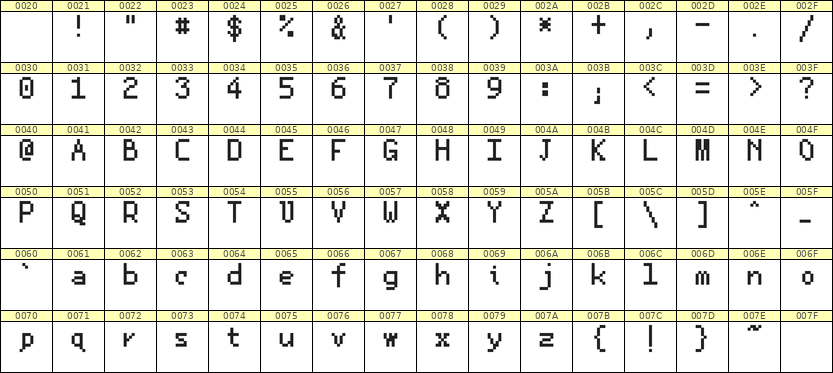 5×8英文点阵字体 ddL58AB1829