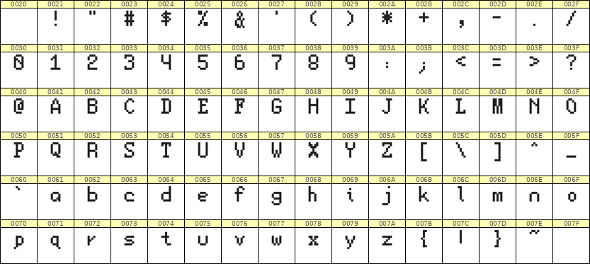 5×8英文点阵字体 ddL58AB1830