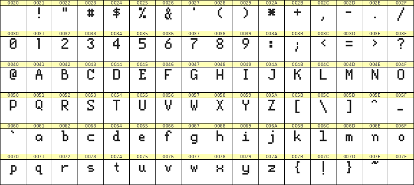 5×8英文点阵字体 ddL58AB1832