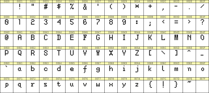 5×8英文点阵字体 ddL58AB1834