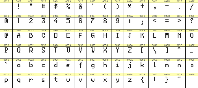 5×8英文点阵字体 ddL58AB1835