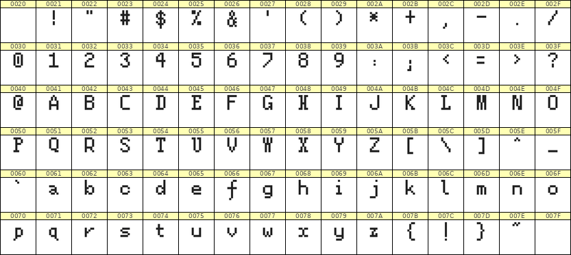 5×8英文点阵字体 ddL58AB1836