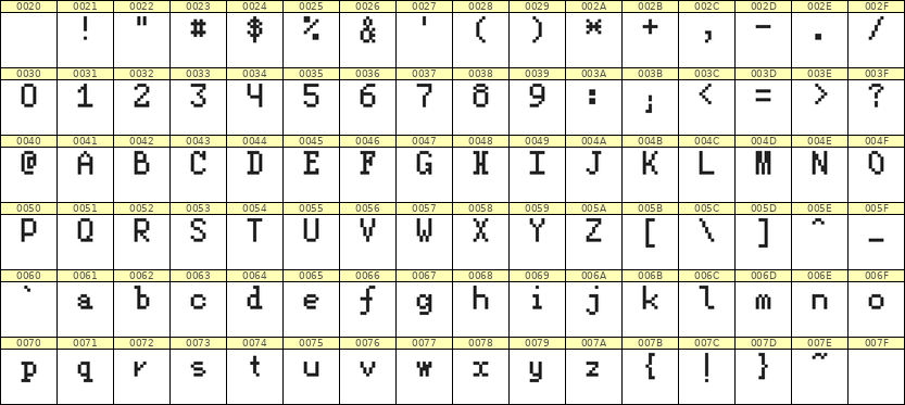 5×8英文点阵字体 ddL58AB1840