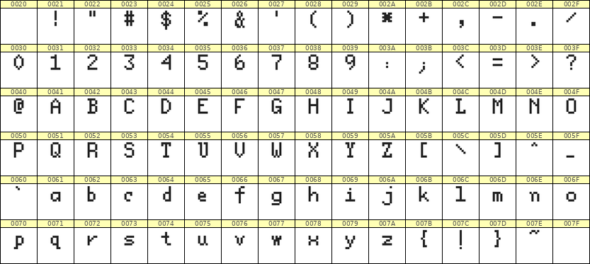 5×8英文点阵字体 ddL58AB1841