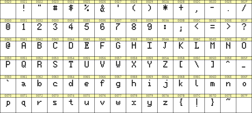 5×8英文点阵字体 ddL58AB1843