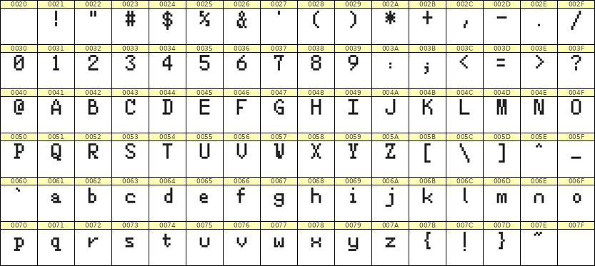 5×8英文点阵字体 ddL58AB1845
