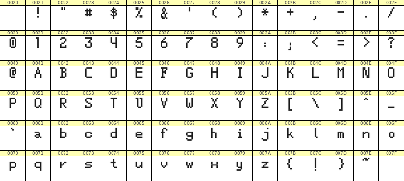5×8英文点阵字体 ddL58AB1847