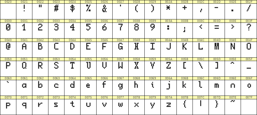 5×8英文点阵字体 ddL58AB1848