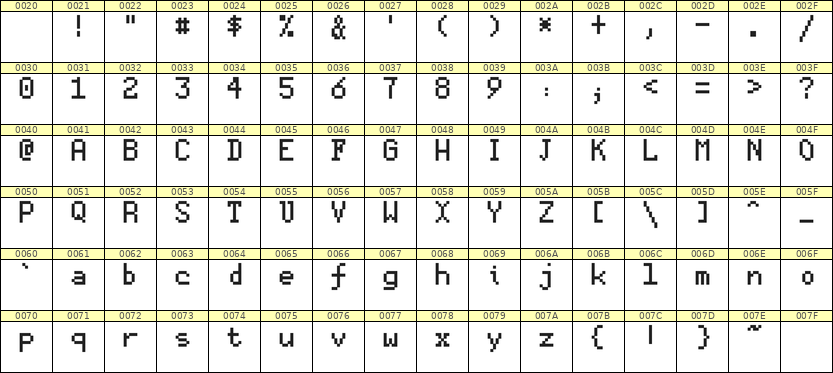 5×8英文点阵字体 ddL58AB1853