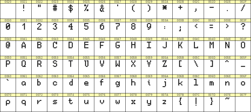 5×8英文点阵字体 ddL58AB1854