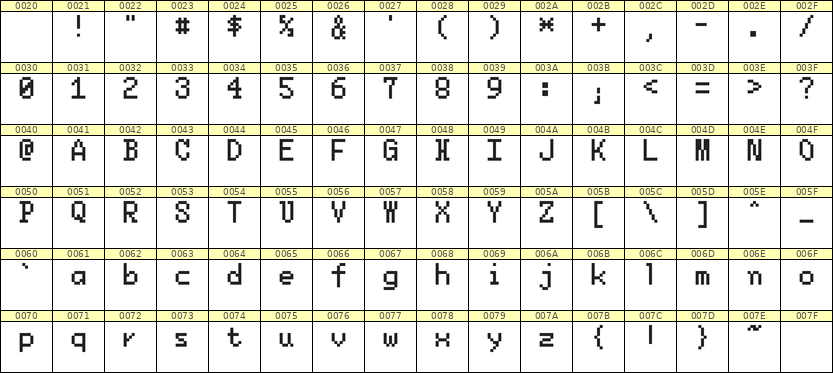 5×8英文点阵字体 ddL58AB1860