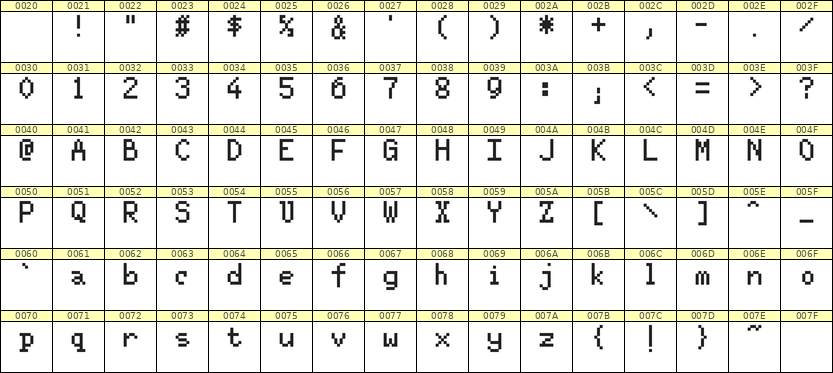 5×8英文点阵字体 ddL58AB1862
