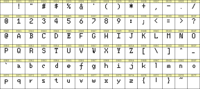 5×8英文点阵字体 ddL58AB1863