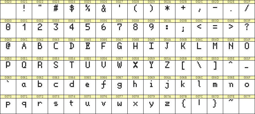 5×8英文点阵字体 ddL58AB1864