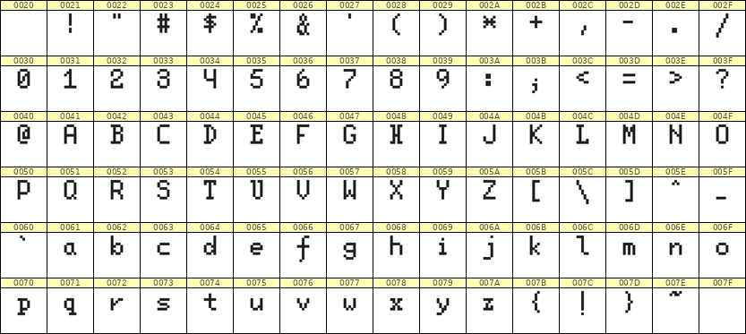 5×8英文点阵字体 ddL58AB1870