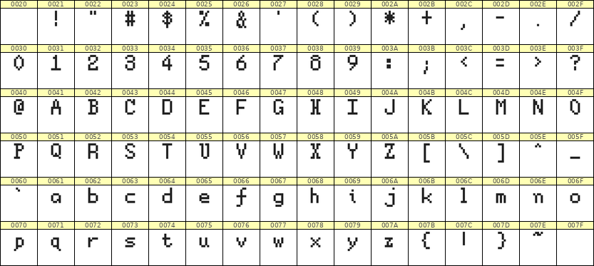 5×8英文点阵字体 ddL58AB1871