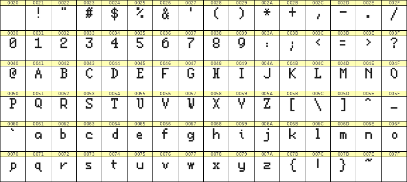 5×8英文点阵字体 ddL58AB1872